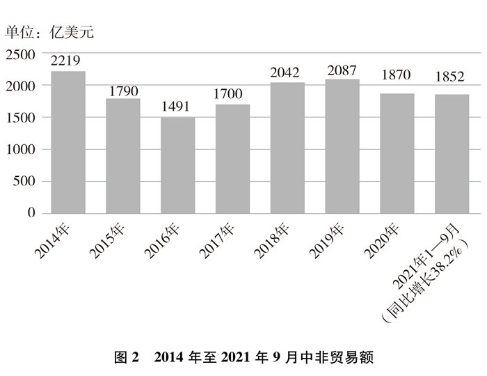 新时代中非合作 投融资配套服务的深化与实践